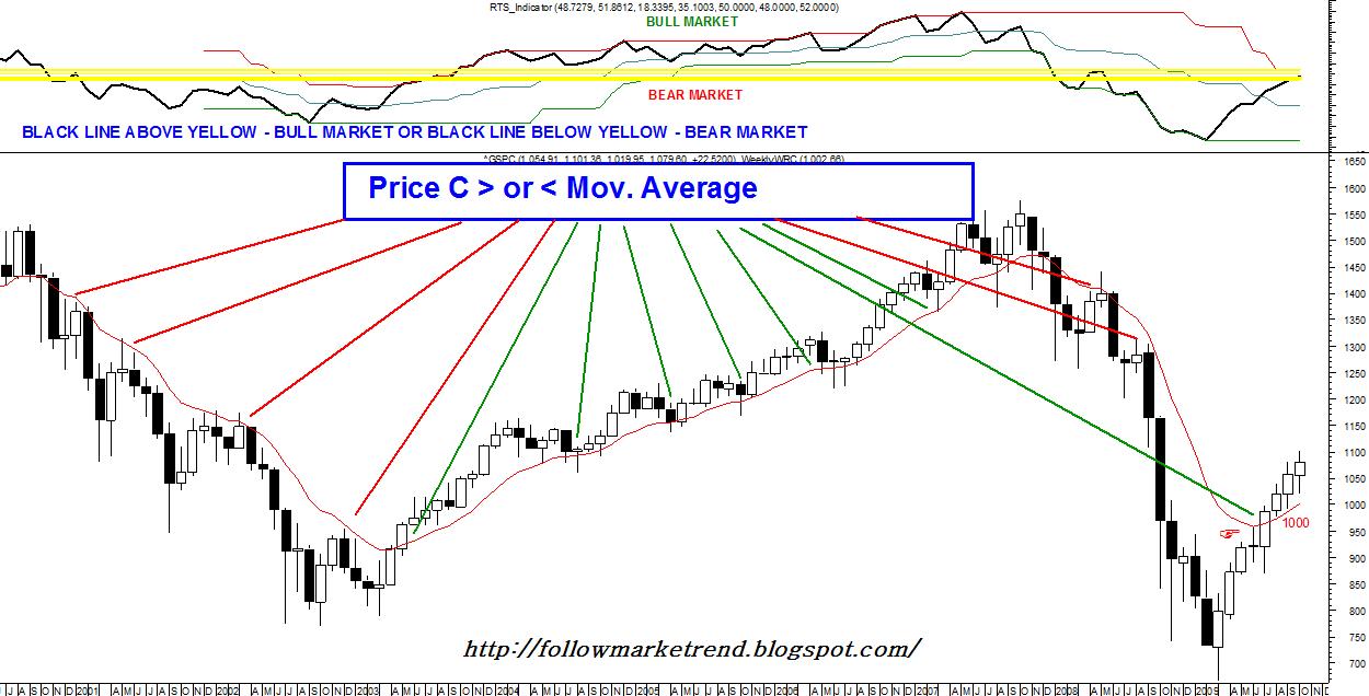 SPX MENSAL 23112009.jpg
