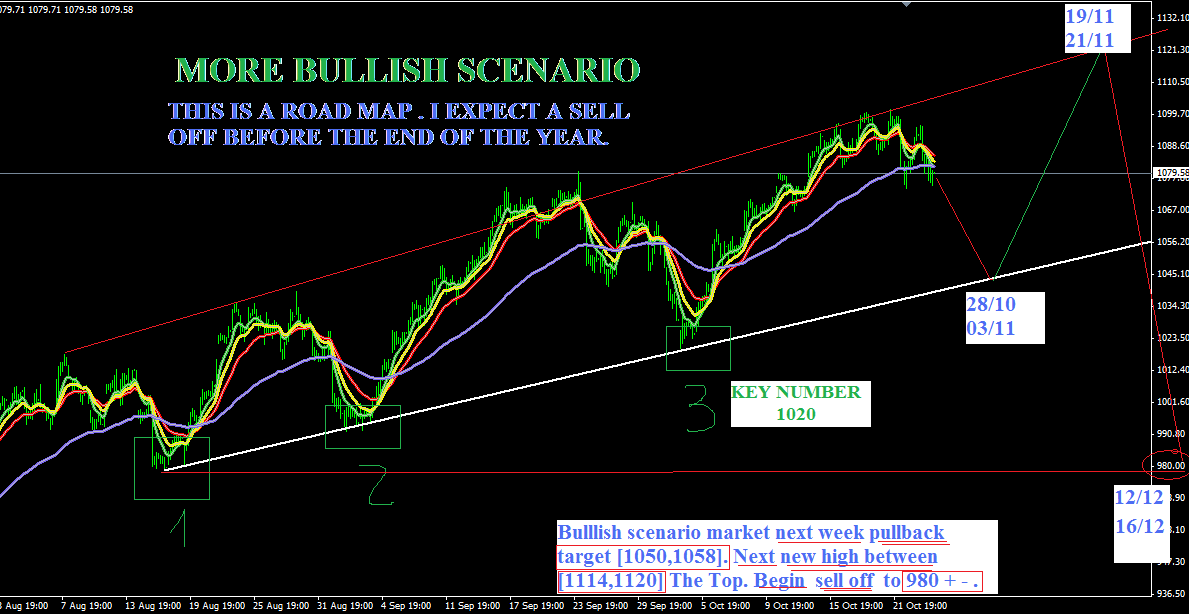 SPX MORE BULLISH SCENARIO 23102009.png