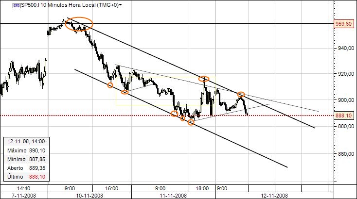 SP500.jpg