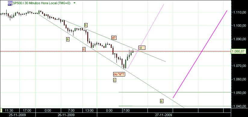 grafico 257 30min(1)  27-11 sp.jpg