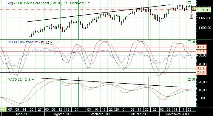 grafico macd 15mn( BULL 2)  27-11 sp.jpg