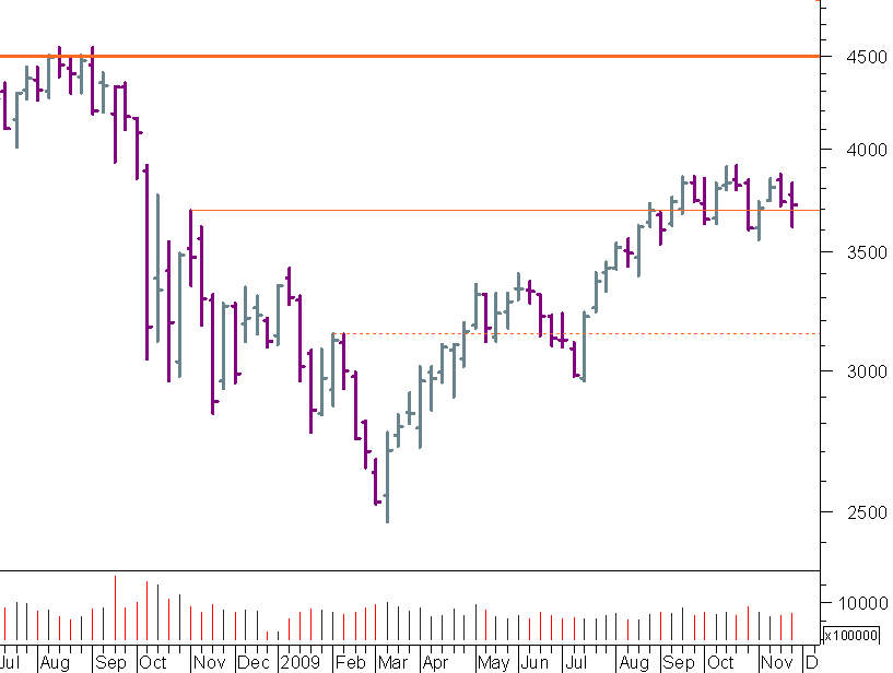 CAC SEMANAL 281109.png