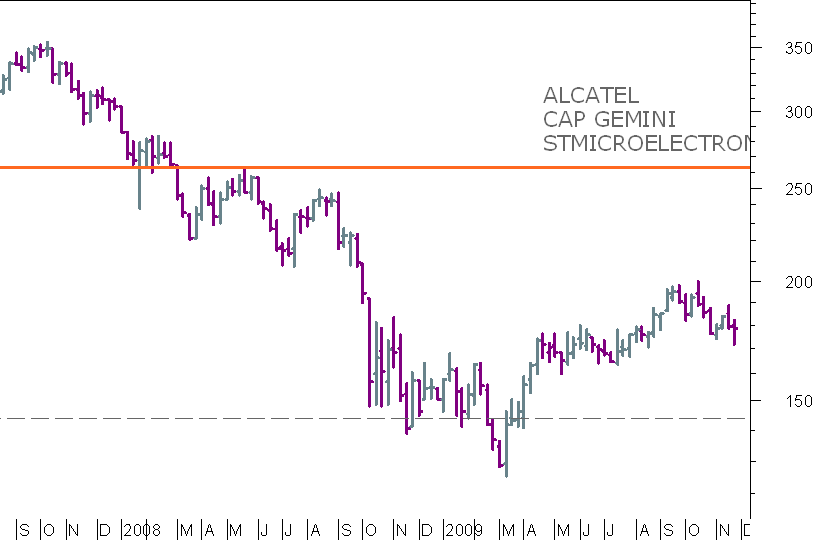 TECH SEMANAL 281109.png