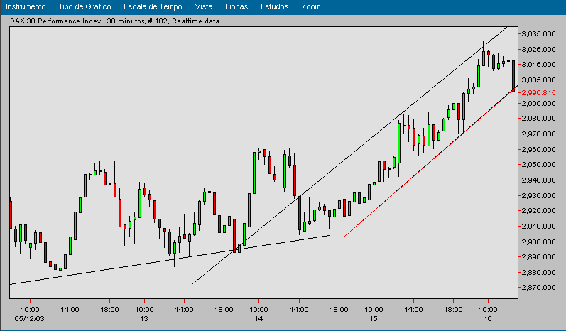 dax30 minutos.png