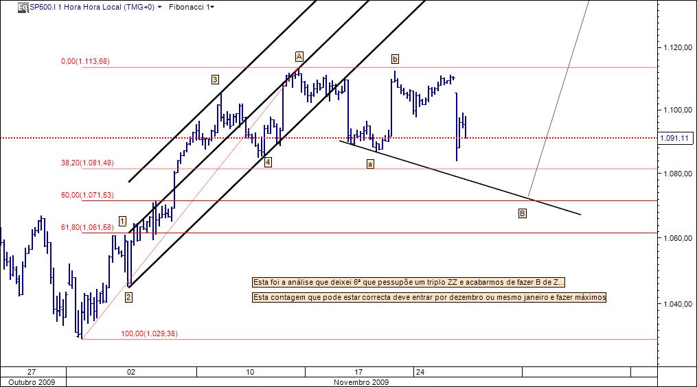 27112009 bull case curto prazo last hope.jpg
