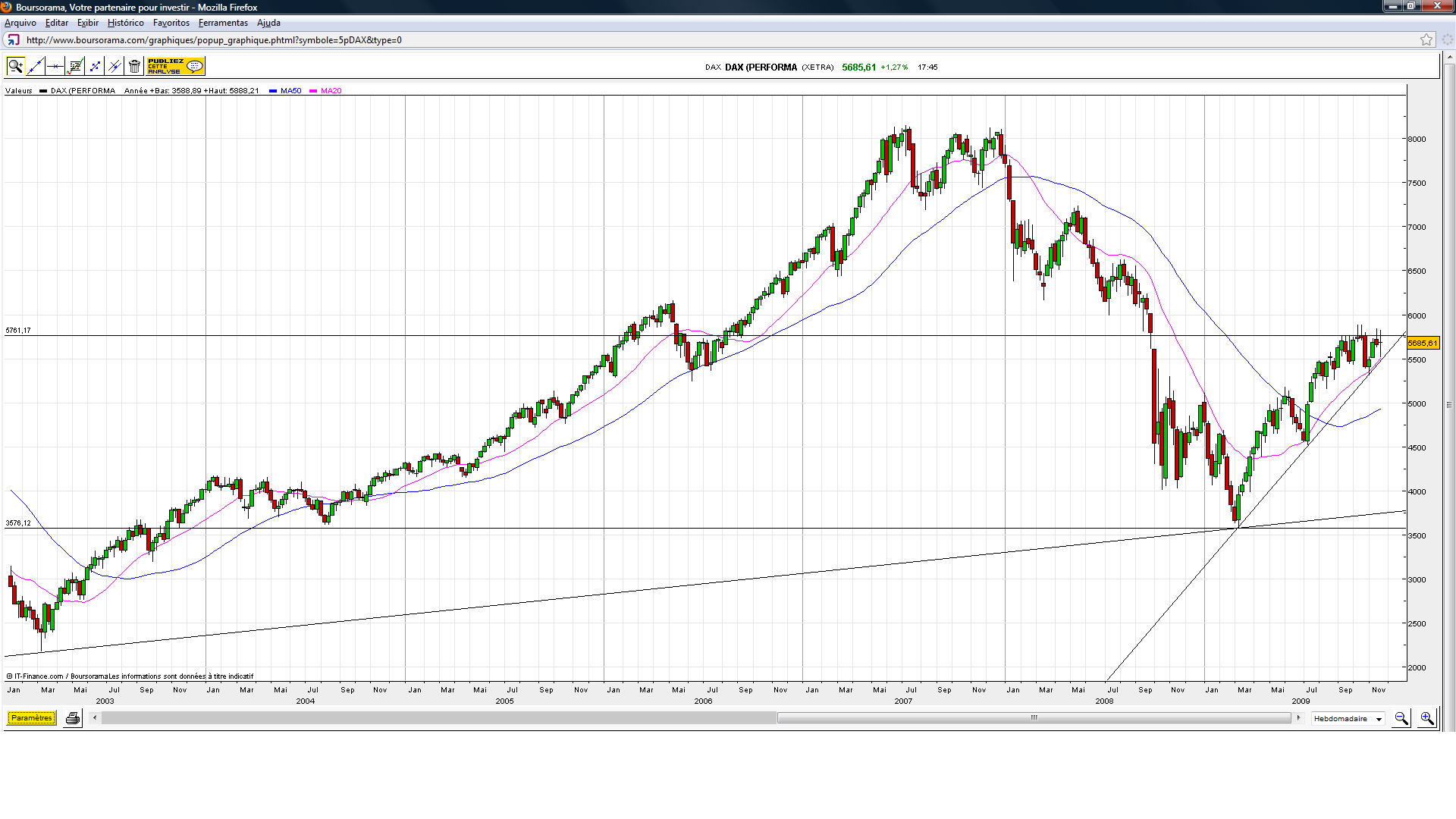 DAX.(47.09)-C.png