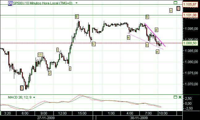 grafico 261 10min(1) 30-11.jpg