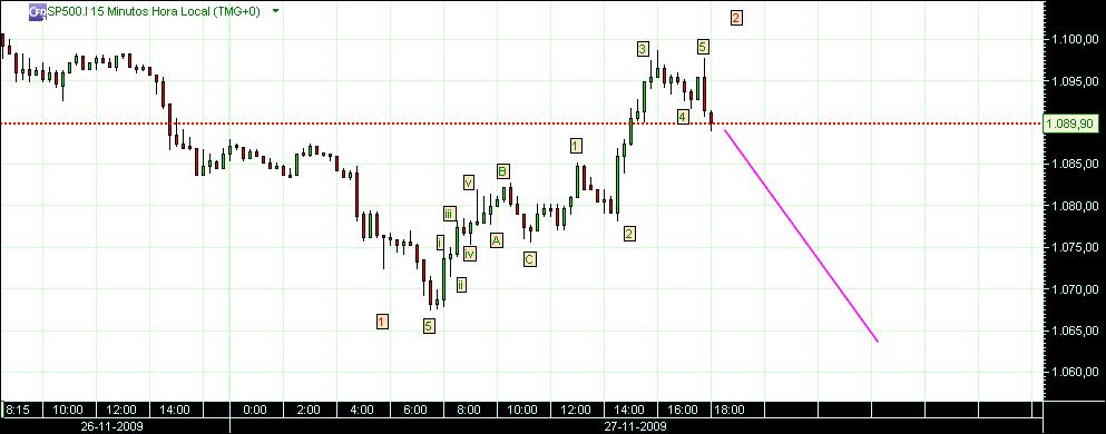 3.1  BEAR grafico 259 1h(1)  27-11 sp.jpg