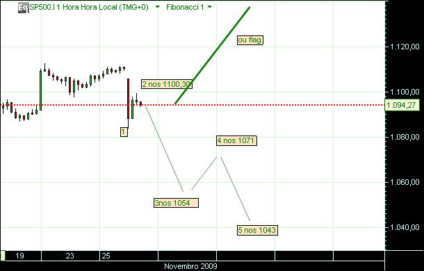 3.2 BEAR grafico 259 1h(2)  27-11 sp.jpg