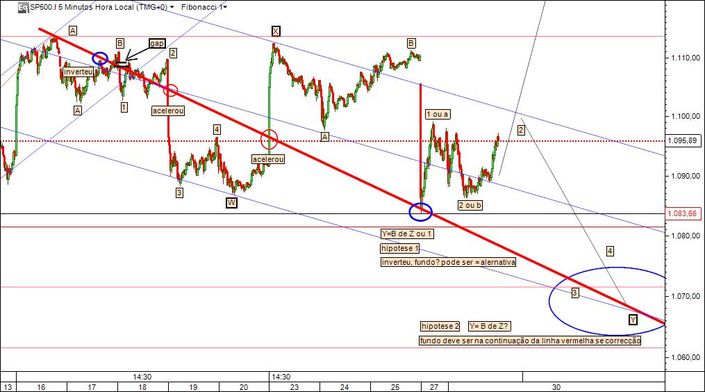 30112009 contagem bull last hope actualizada.jpg