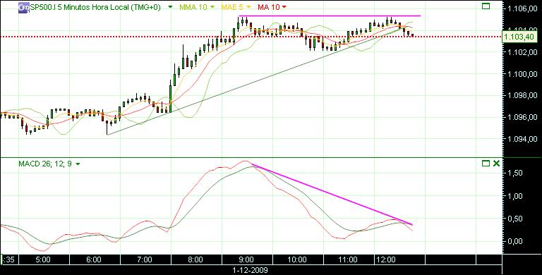 grafico 266 5min(1) 1-12.jpg