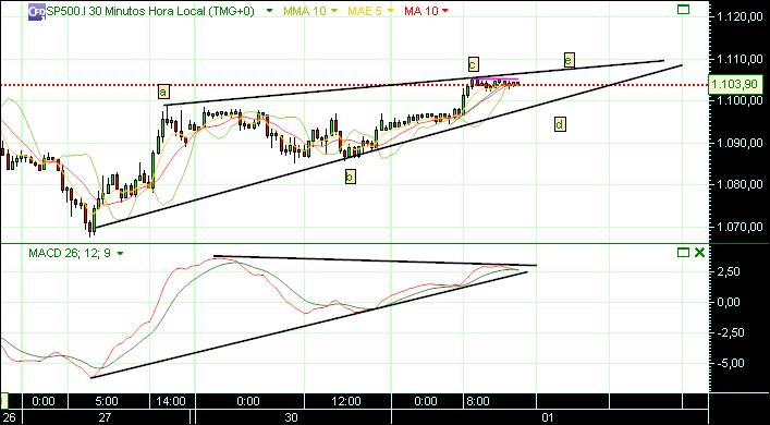 grafico 267 30min(1) 1-12.jpg