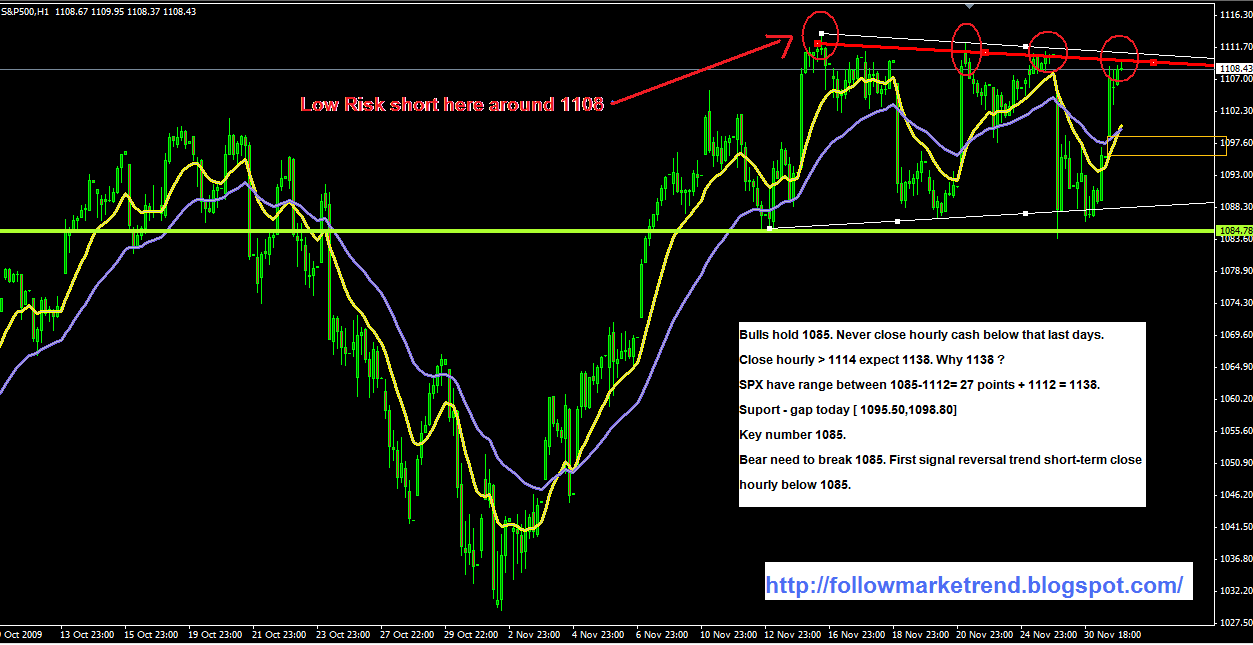 spx cash 1122009.png
