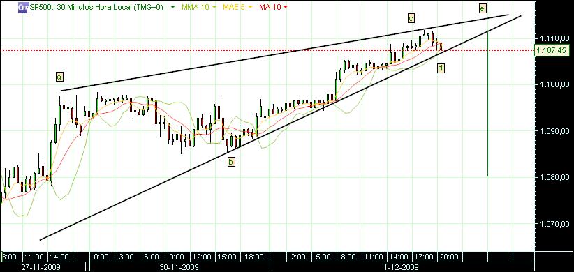 grafico 269 30min(8) 1-12.jpg