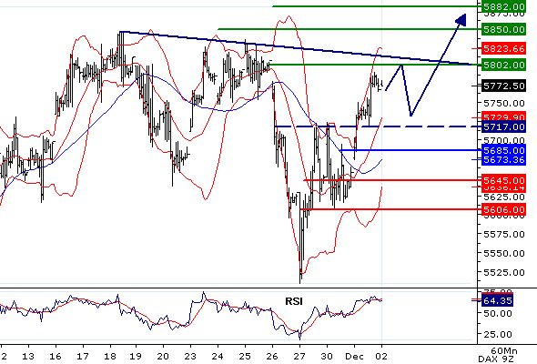 Dax20091202.gif