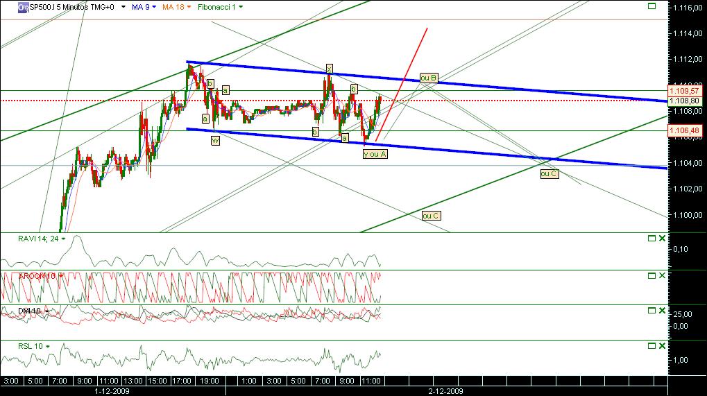 2122009 alternativas day trade.jpg