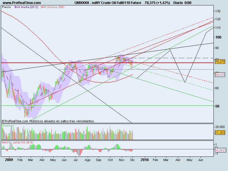 miNY Crude Oil Full0110 Future.png