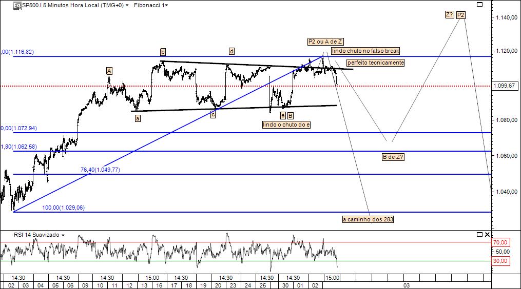 3122009 fim do bear market rally ou fim de A de Z.jpg