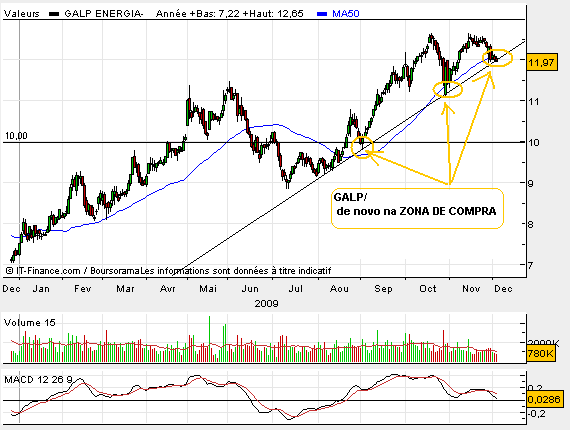 GALP graf.bmp
