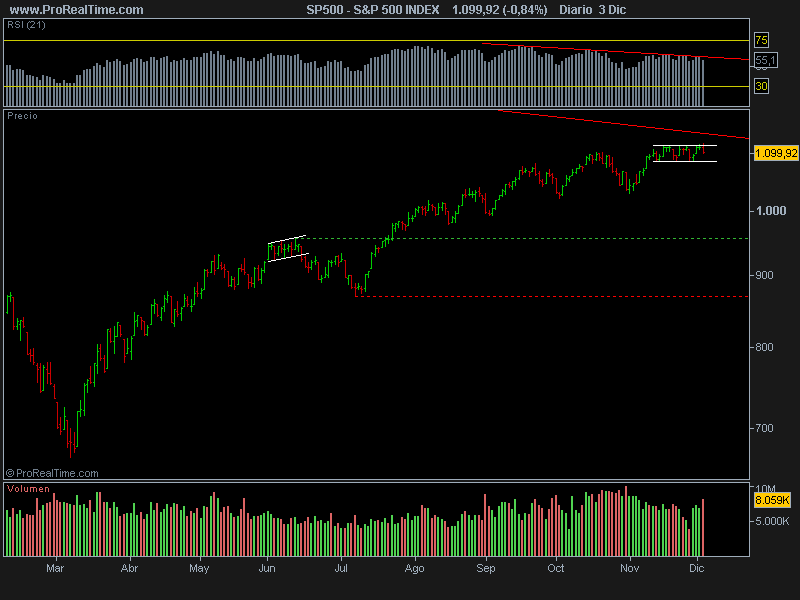 S&P 500 INDEX.png