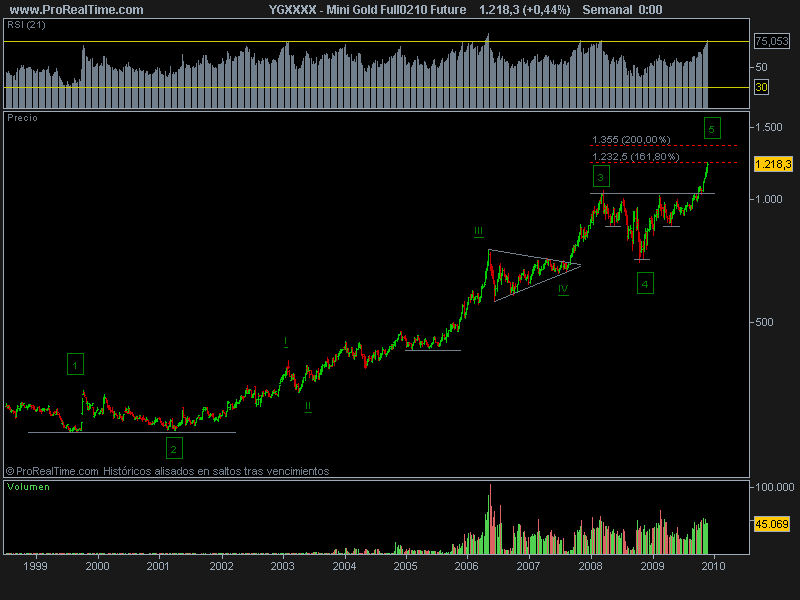 Mini Gold Full0210 Future.png