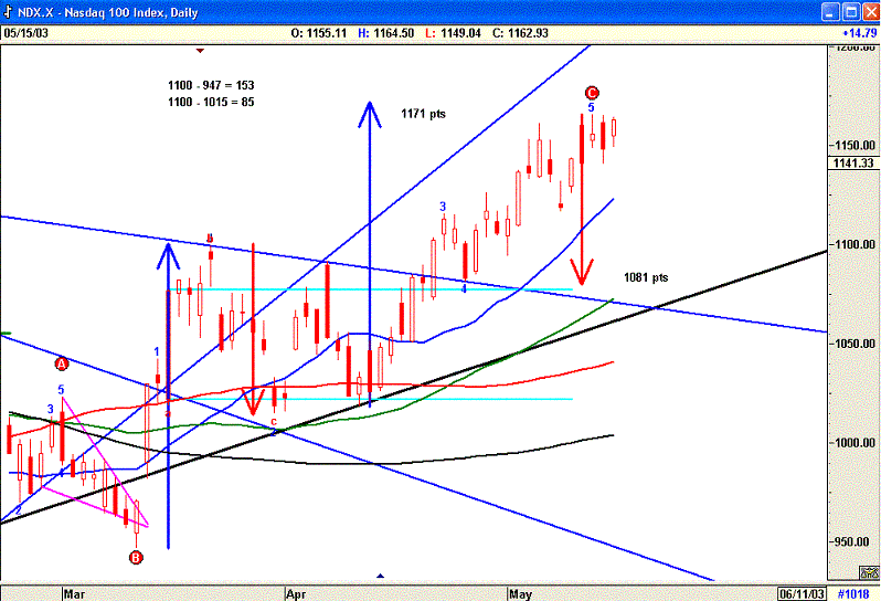 Ndx1605.gif