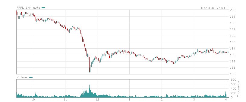 AAPL041209.png