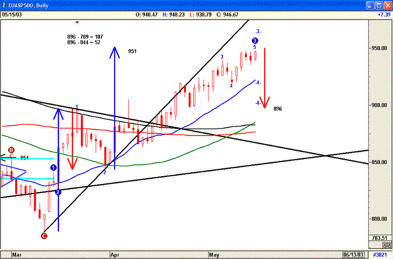 Spx.gif