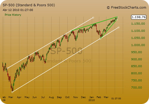 S&P.png