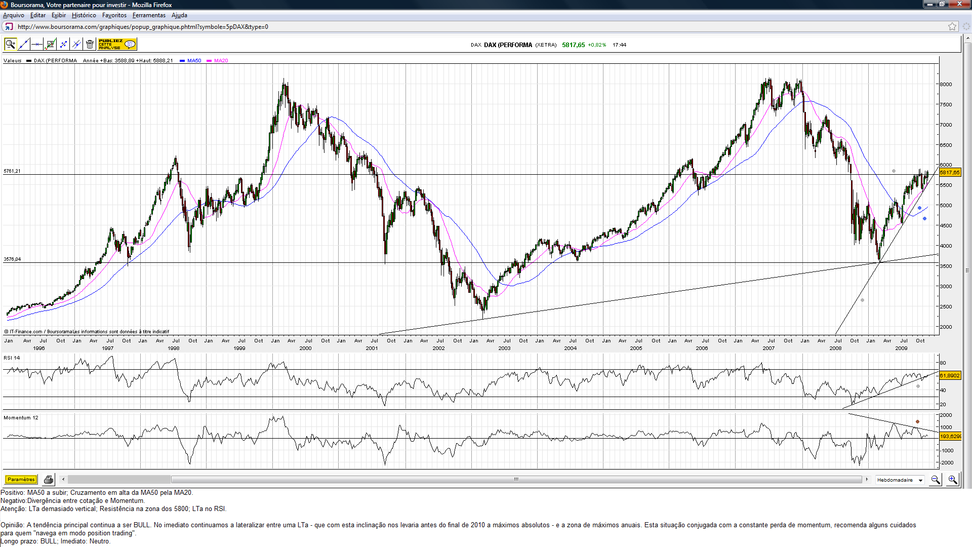 DAX.(48.09).png