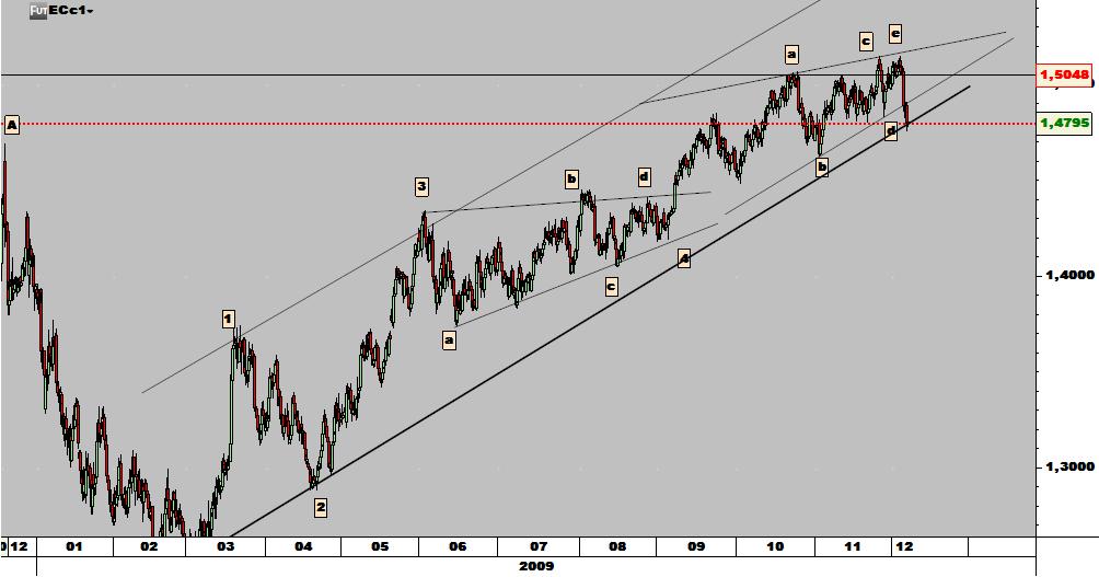 eurodollar.jpg
