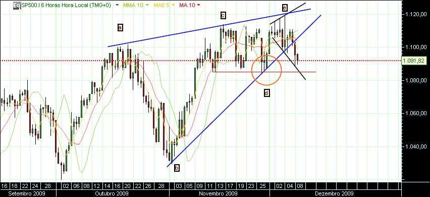 grafico 302 8-12-2009.jpg