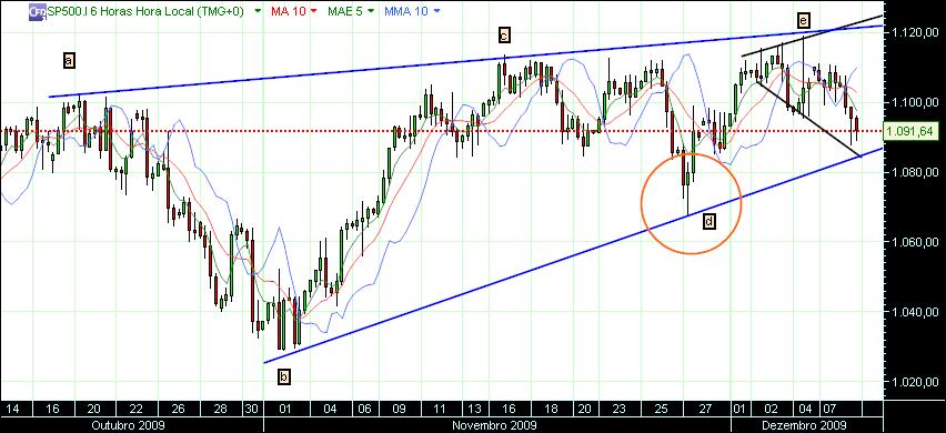 grafico 301 8-12-2009.jpg