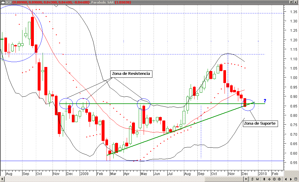 20091208_Semanal.GIF