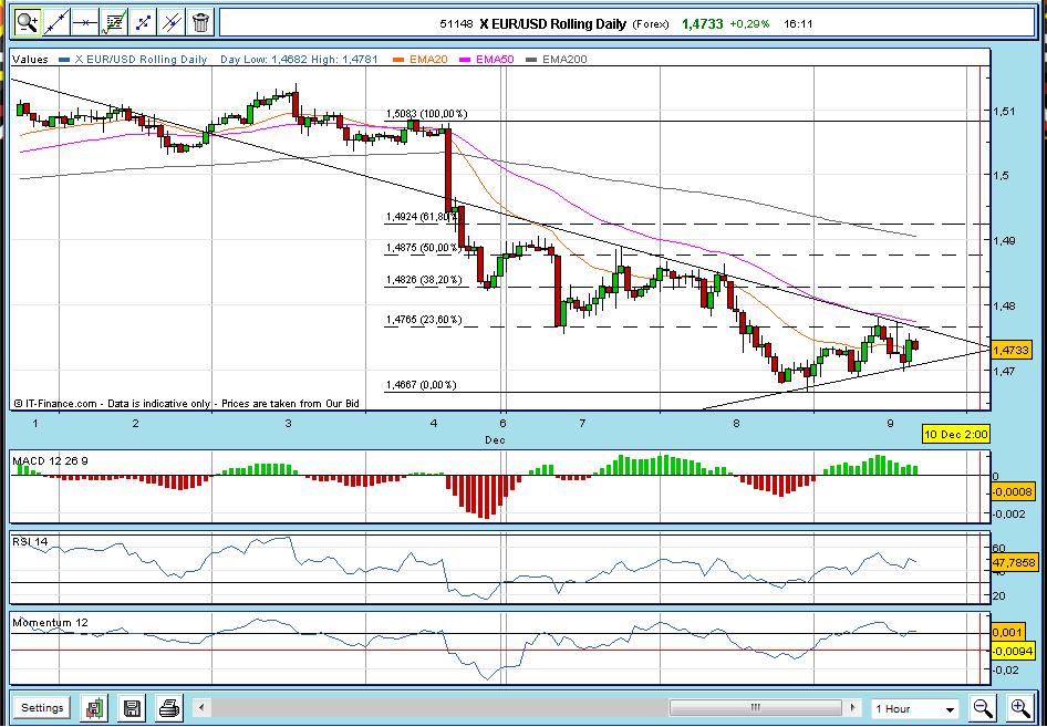 eurusd 1h.jpg