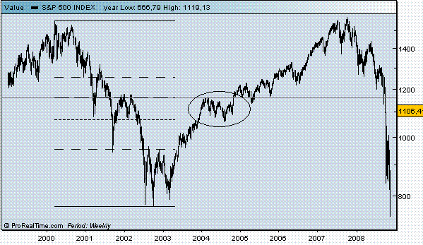 SPX_2004.GIF
