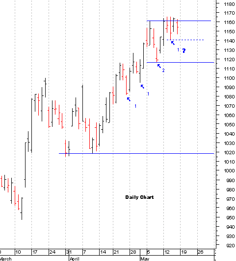 ndx_daily.gif
