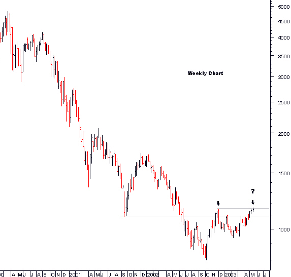 ndx_weekly.gif