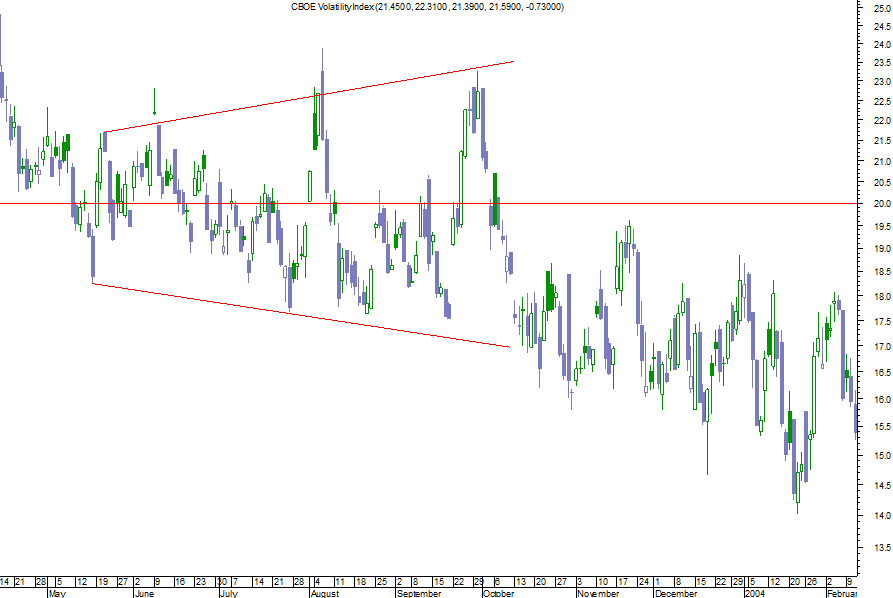 vix 2003.png