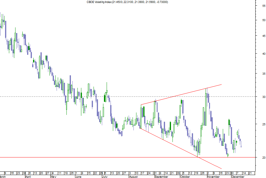 vix corrente.png