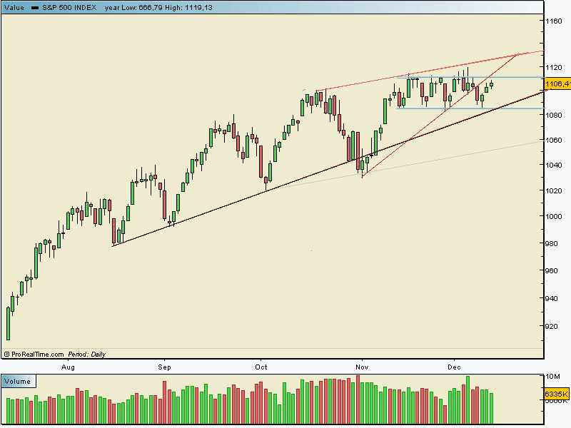 spx 111 12 09 cahs.gif