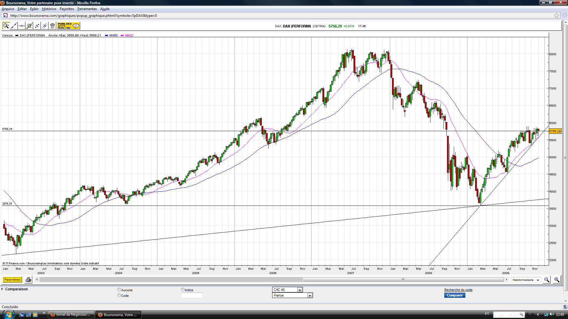 DAX.(49.09)-C.png