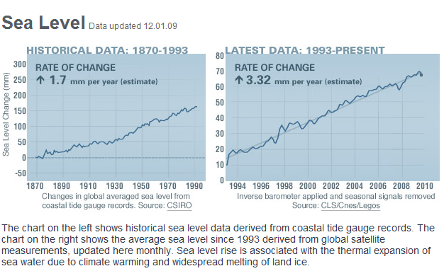 Sea level.png