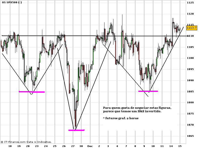 spx fut 2 h.png