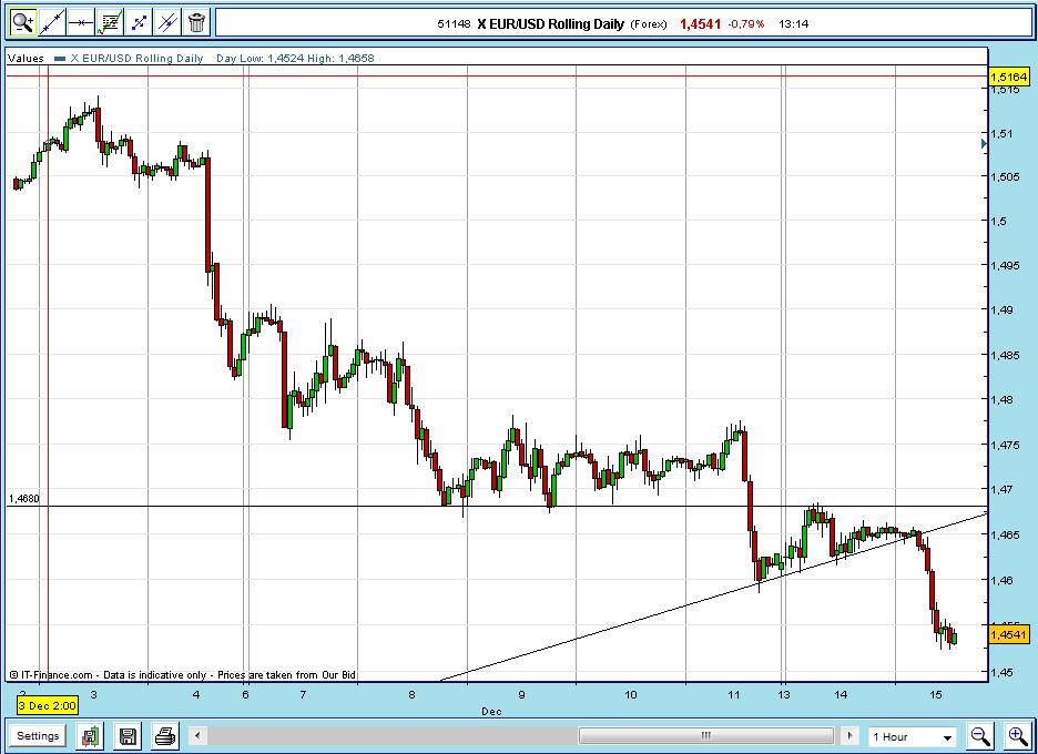 eurusd1h.jpg