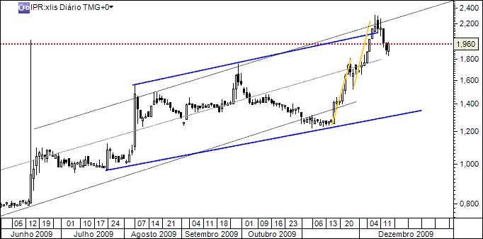 ipr16dez2009.gif