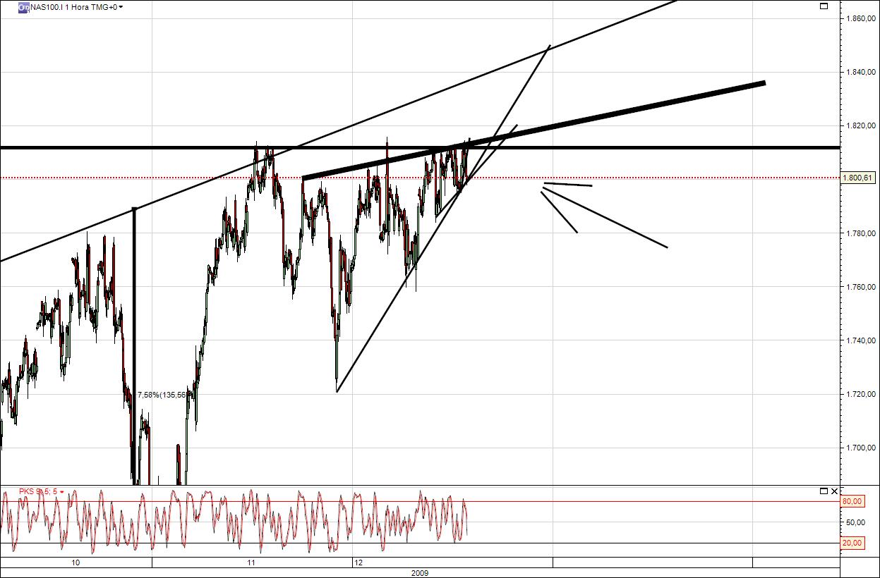 nasdaq100.jpg