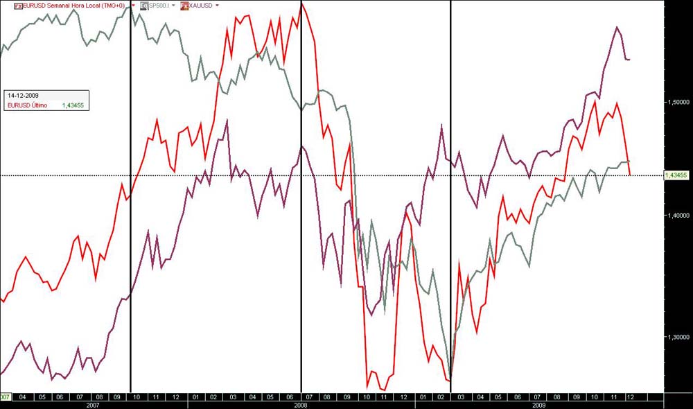 eurdol-sp500 3A semanal jn.jpg