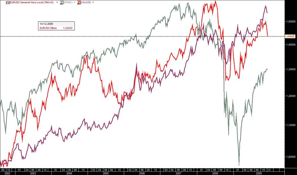eurdol-sp500 7A semanal jn.jpg