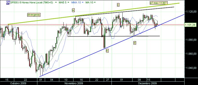 grafico 334 17-2009.jpg